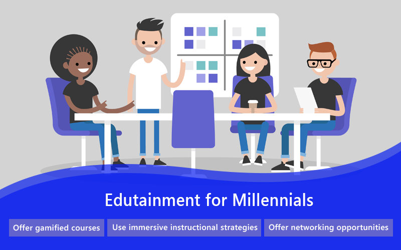  Edutainment: Making eLearning Fun for Millennials 