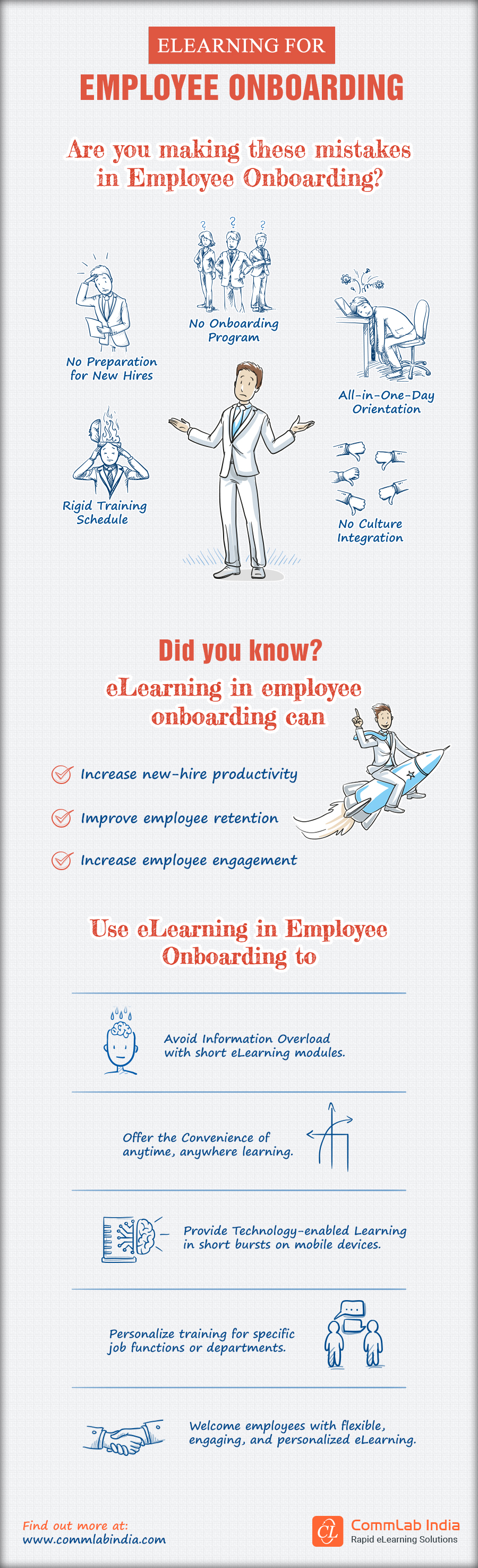 Why eLearning for Employee Onboarding? [Infographic]