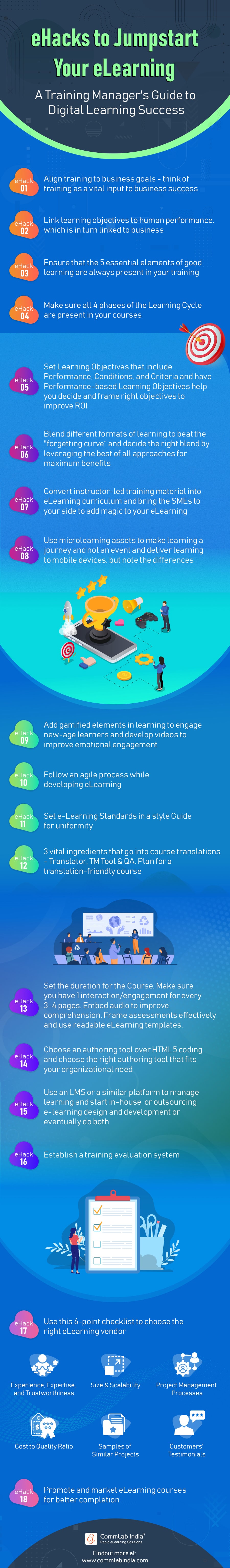 eLearning Implementation: 3 Typical Challenges and Solutions