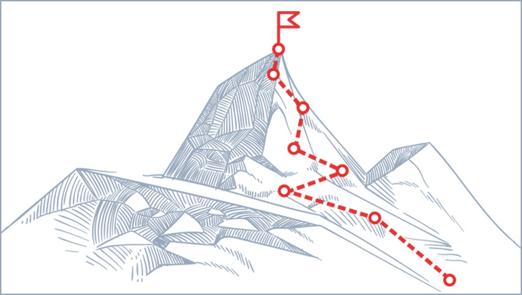  The 5 Must-have Elements in a Structured eLearning Journey – Continued 