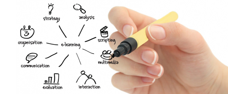  A Design Strategy for Creating Engaging Online Induction Training! 