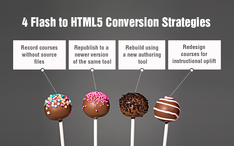  A Guide for the Perplexed: The Four ‘R’s of Flash to HTML5 Conversion 