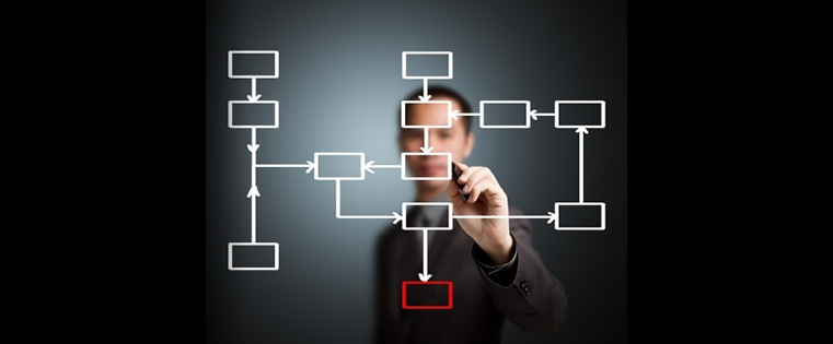  E-learning Instructional Design Approaches – Dick & Carey 