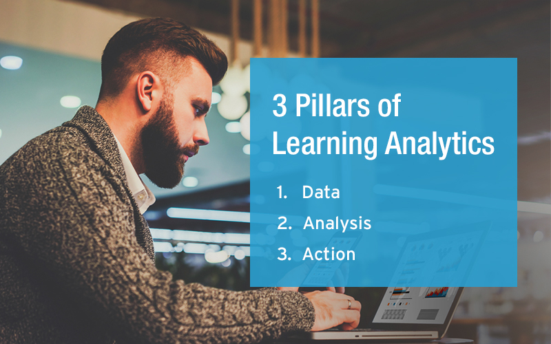  Data – Analysis – Action: The Learning Analytics Trifecta 