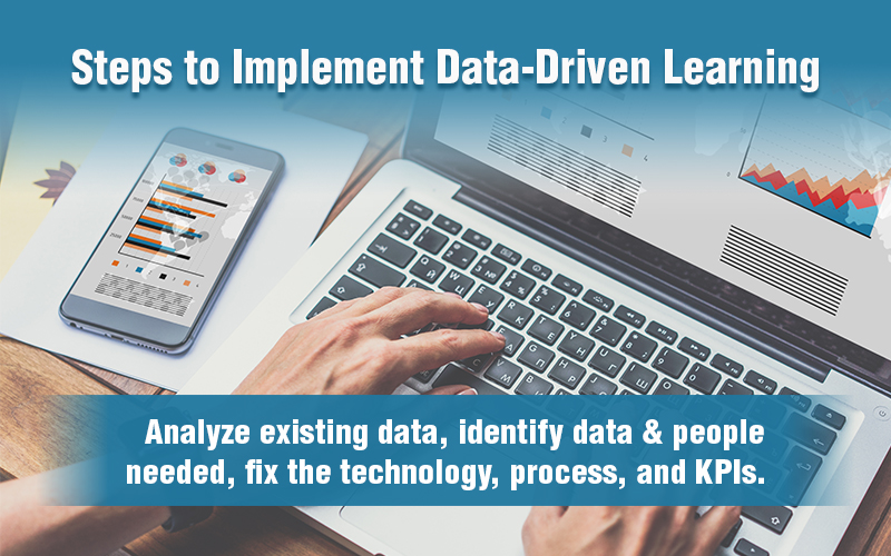 How to Implement a Data-Driven Learning Culture? [Infographic]
