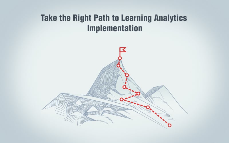 The Roadmap for Implementing Learning Analytics [Infographic]