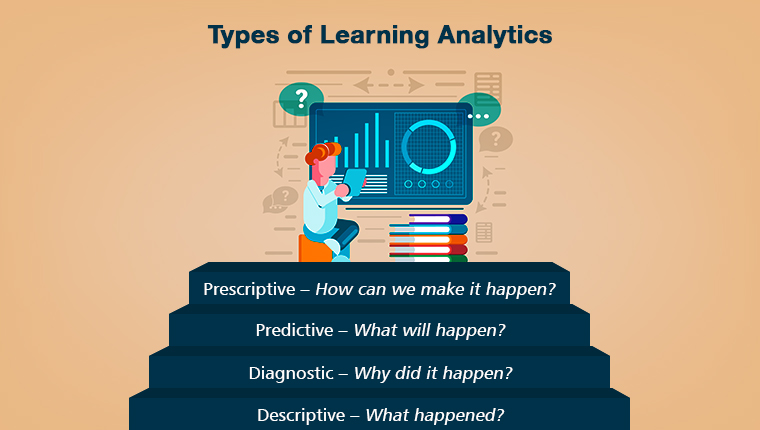 4 Types of Learning Analytics and their Benefits in L&D [Infographic]