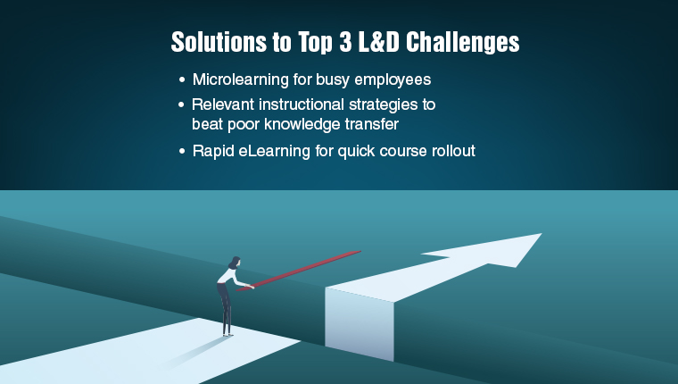Top 3 L&D Challenges and Online Training Solutions