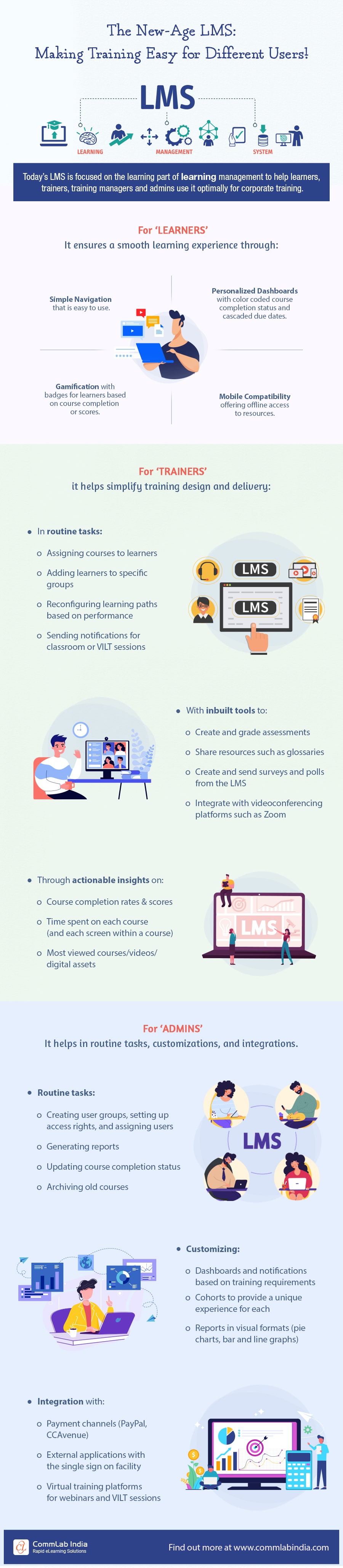 lms-different-users-training-needs-infographic