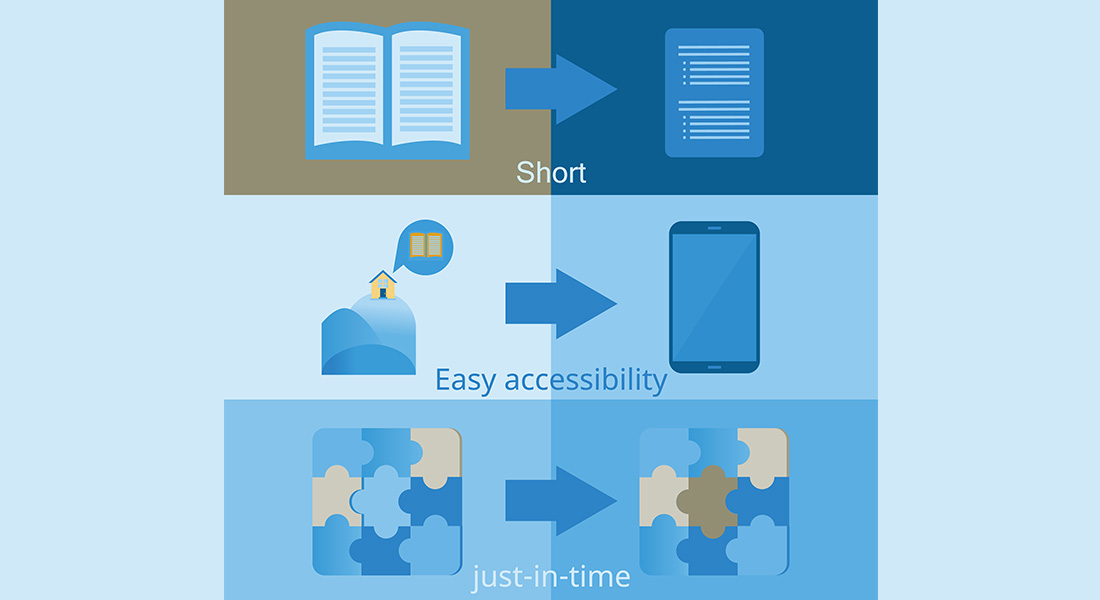  Understanding Microlearning – What it is and What it Isn’t [Video] 