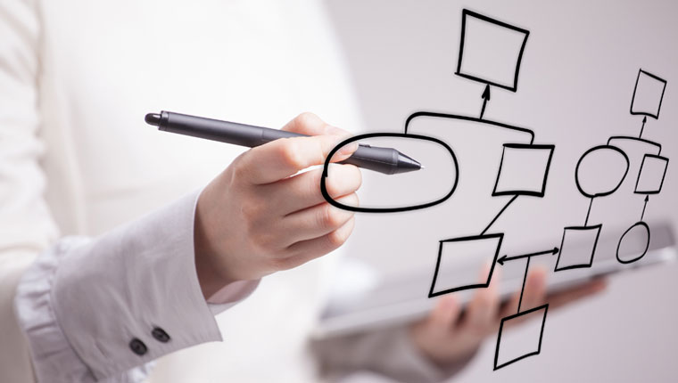  4 Handy Tips to Manage Cognitive Load in Online Procedural Training 