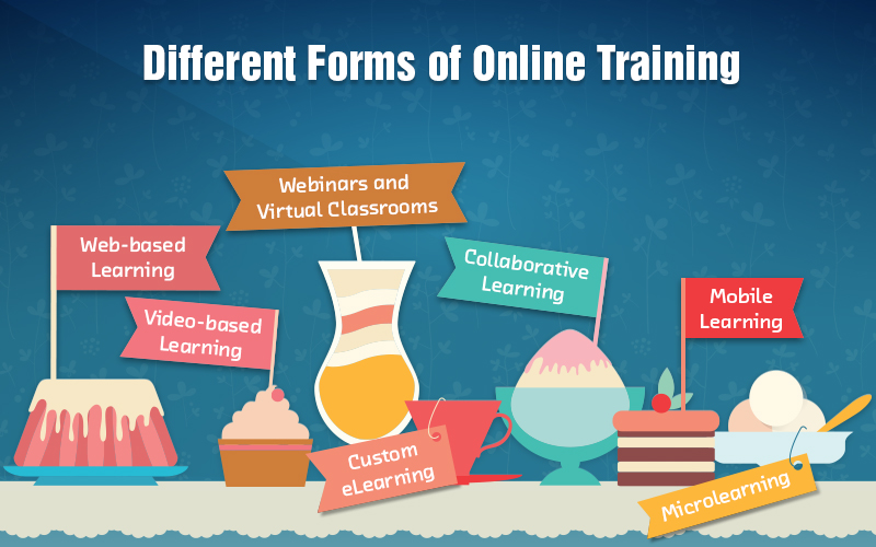  Fill your Training Plate from the Online Training Buffet 