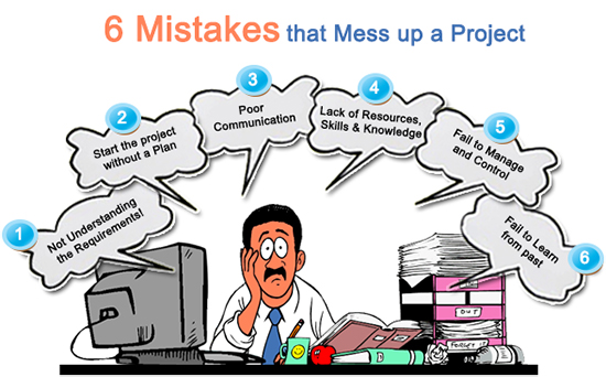  6 Mistakes that Mess up an eLearning Project 