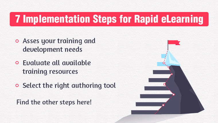 An All in All Rapid eLearning Implementation Guide for Training Managers 
