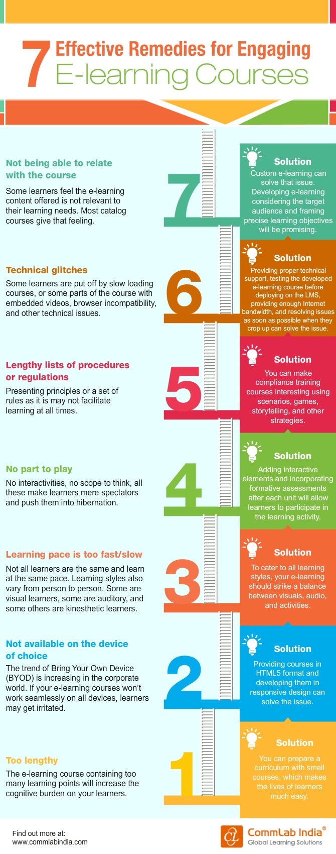 remedies-for-engaging-elearning-courses-infographic