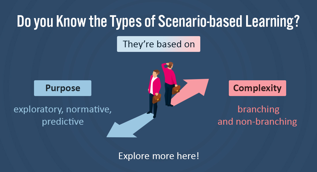  Types of Scenario-based Learning in Online Training [SlideShare] 