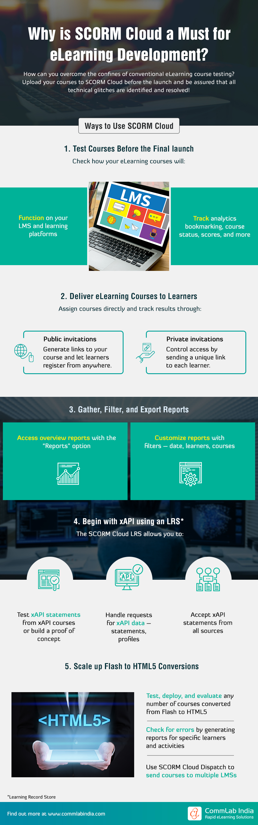 SCORM Cloud: 5 Ways to Leverage it in eLearning Development 