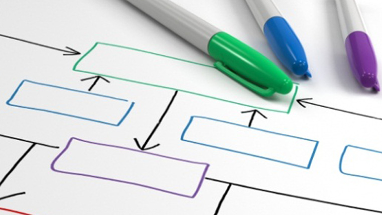  Advantages of Curriculum Based E-learning Development 
