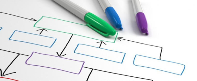 The Process for Implementing Instructional Design