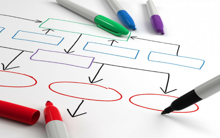 Tools of Instructional Design in E-learning