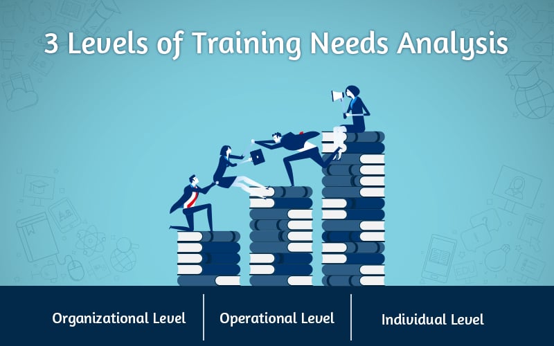 Corporate Training: 3 Levels of Training Needs Analysis