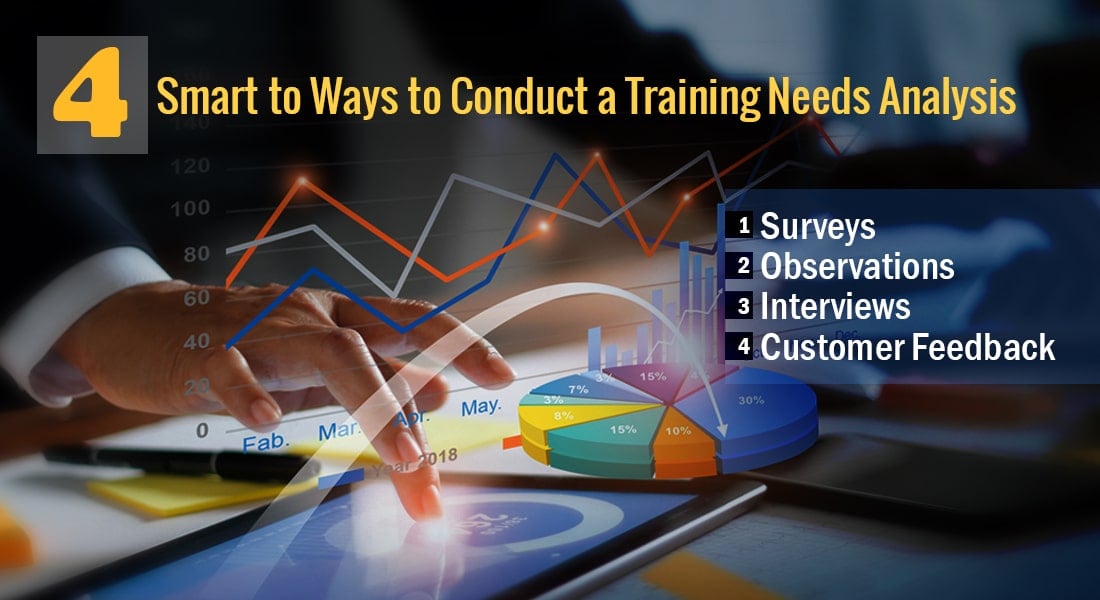 Methods to Identify Training Needs – Part 5 