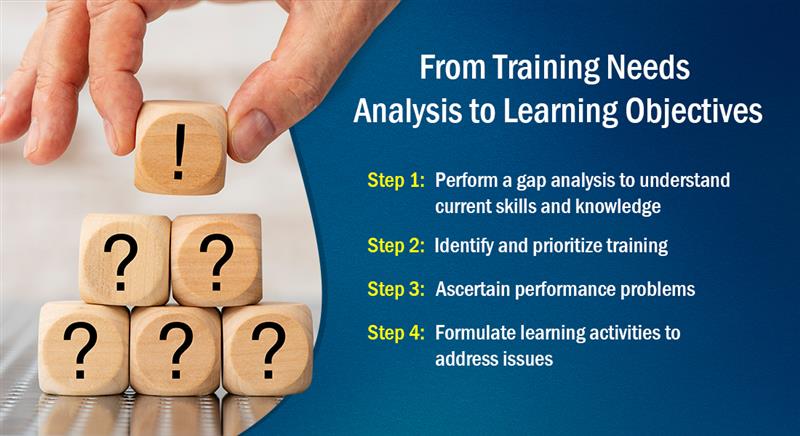  Get Performance-based Learning Objectives Right with Training Needs Analysis 