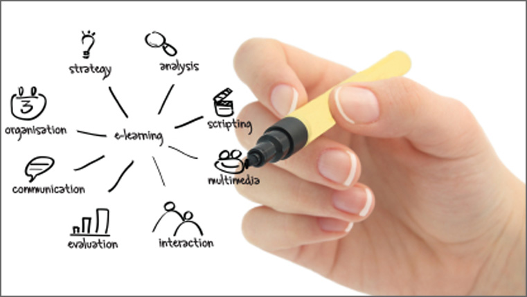 The Autonomy of E-learning Curriculum -A 6 Step Process