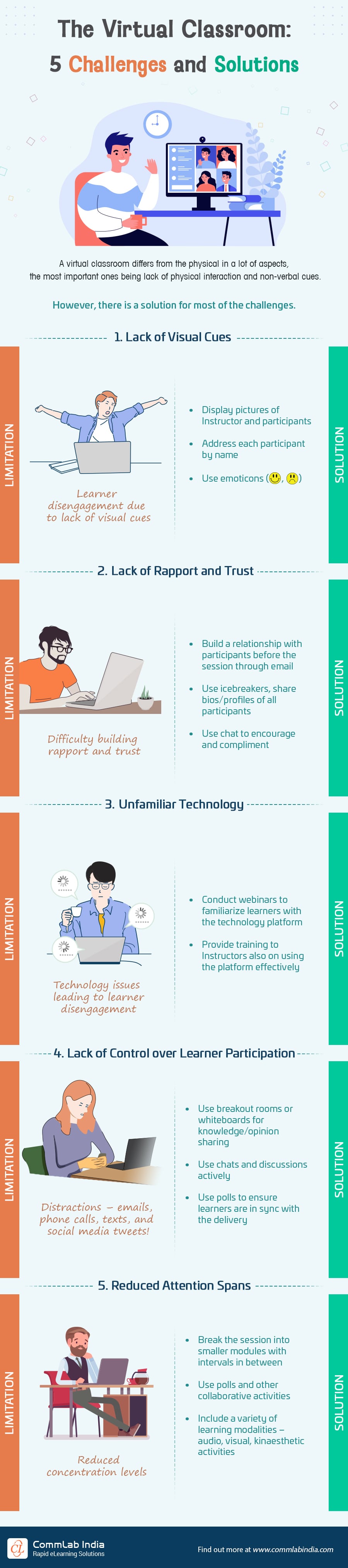 Virtual Classroom: How to Overcome 5 Frequently-faced Challenges