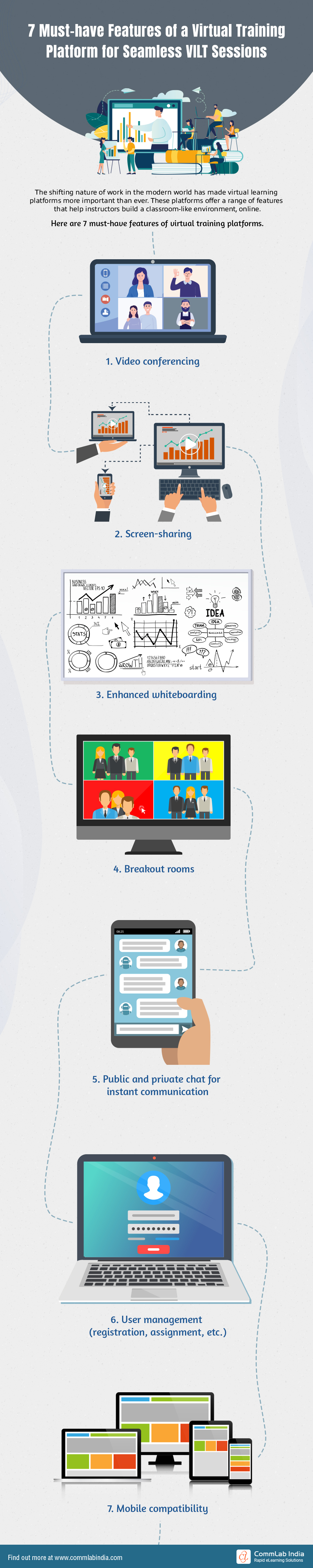 Virtual Training Platforms: Essential Features for Engaging VILT Sessions