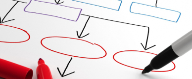  Instructional Design Model – What is it & Why Use it? 