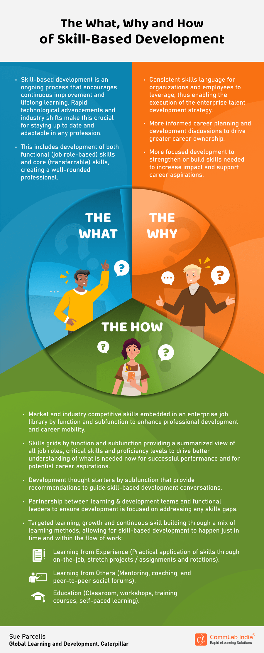 Skill-based-learning-revised-infographic
