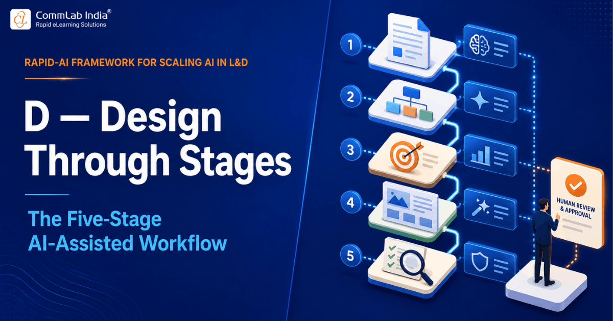 D — Design Through Stages: The Five-Stage AI-Assisted Workflow