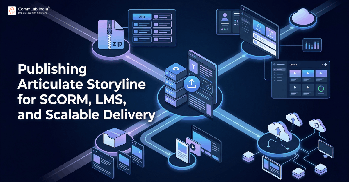 Publishing Articulate Storyline for SCORM, LMS, and Scalable Delivery