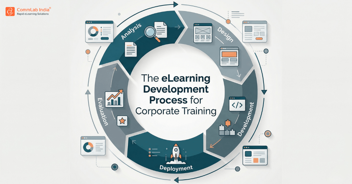 The eLearning Development Process for Corporate Training