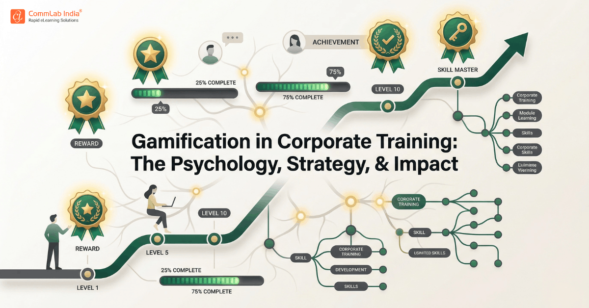 Gamification in Corporate Training: The Psychology, Strategy, & Impact