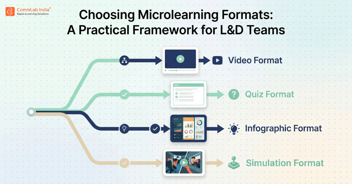 Choosing Microlearning Formats: A Practical Framework for L&D Teams