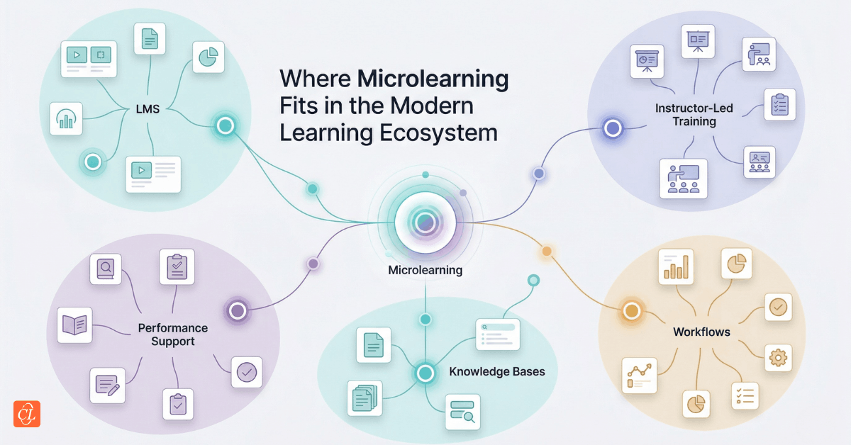 Where Microlearning Fits in the Modern Learning Ecosystem