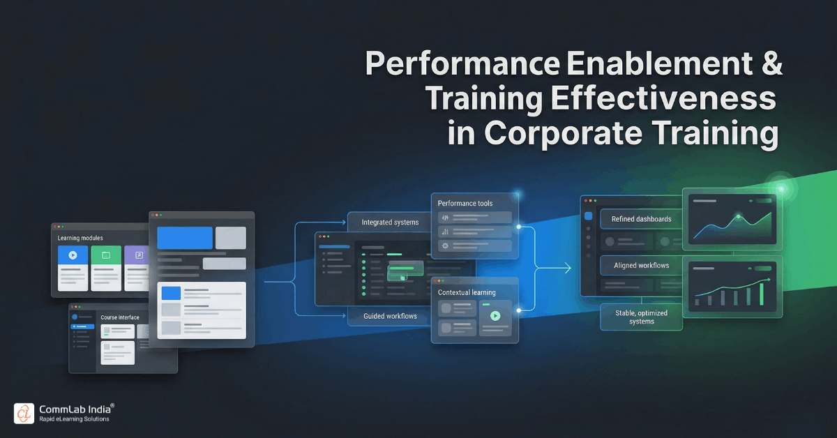 Performance Enablement & Training Effectiveness in Corporate Training