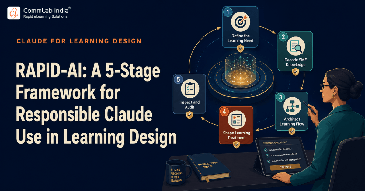 RAPID-AI: A 5-Stage Framework for Responsible AI Use in L&D