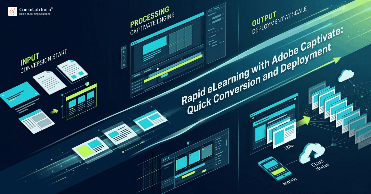 Rapid eLearning with Adobe Captivate: Quick Conversion and Deployment