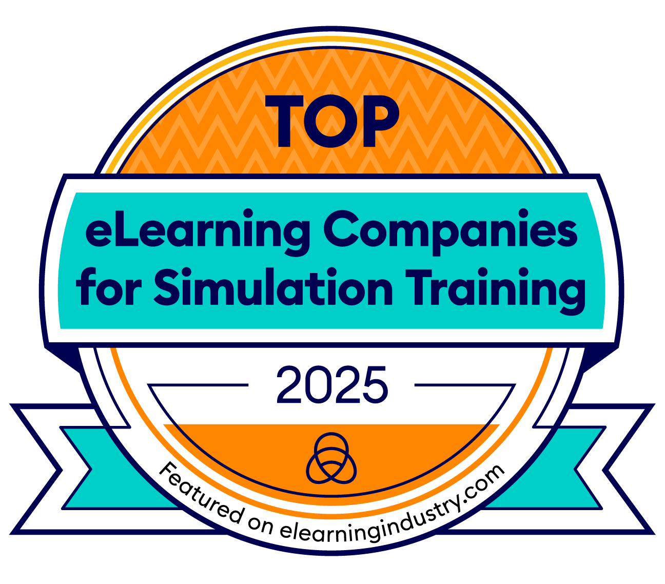 Top-eLearning-Companies-for-Simulation-Training-2025-commlabindia Top-eLearning-Companies-for-Simulation-Training-2025-commlabindia