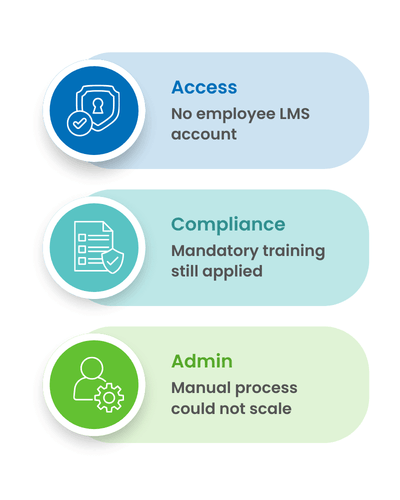 external-workforce-training-lms-sec5 external-workforce-training-lms-sec5