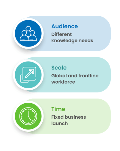 global-enterprise-technology-training-rollout-sec5 global-enterprise-technology-training-rollout-sec5