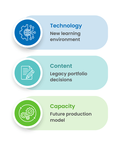 learning-platform-content-modernization-sec5 learning-platform-content-modernization-sec5