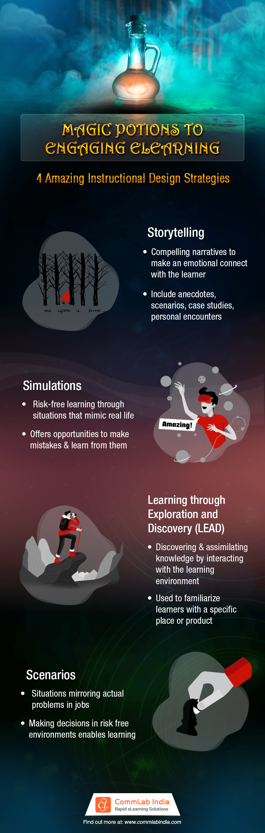 instructional-design-strategies-engaging-elearning-infographic instructional-design-strategies-engaging-elearning-infographic