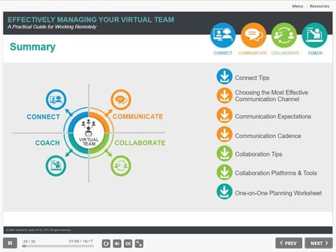 effectively-managing-your-virtual-team-ss1