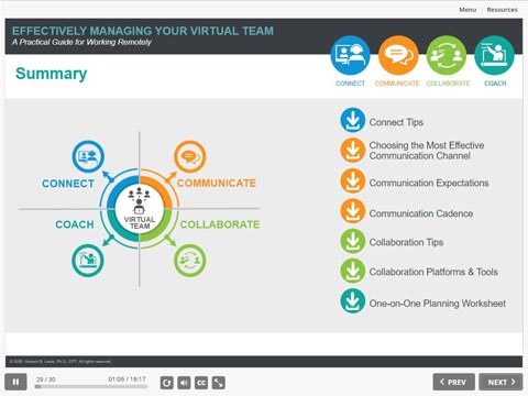 effectively-managing-your-virtual-team-ss1