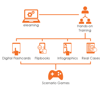 Compliance-Training Compliance-Training