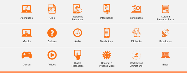 Digital-Assets-Of-Blended-Learning Digital-Assets-Of-Blended-Learning